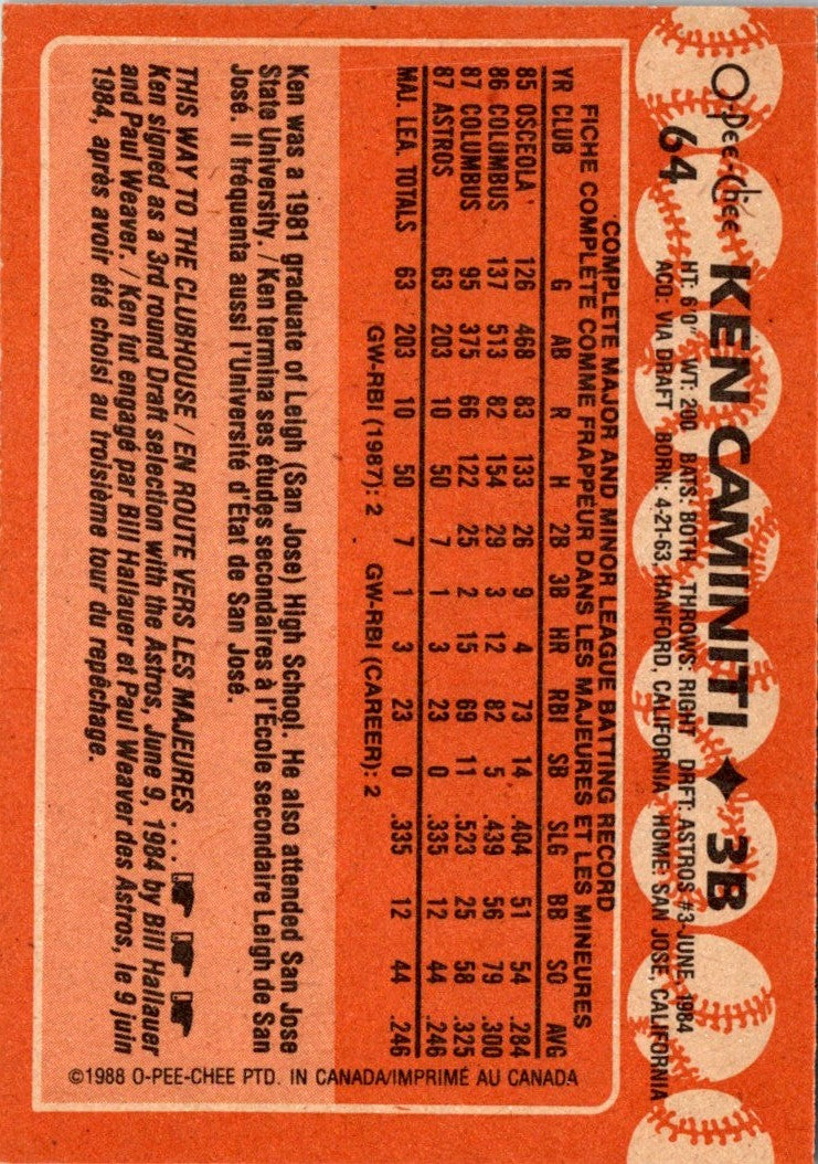 1988 Topps Ken Caminiti