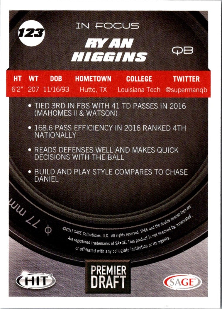 2017 SAGE HIT Ryan Higgins