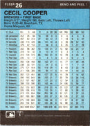 1986 Fleer Star Stickers Cecil Cooper
