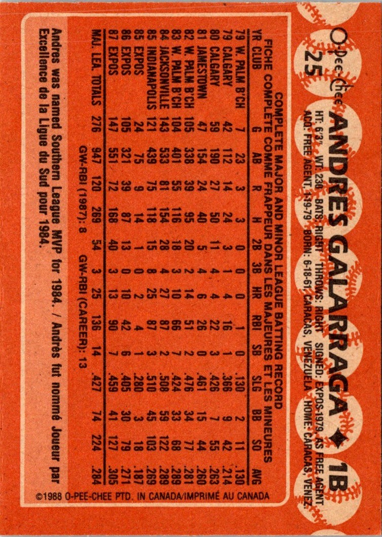 1988 O-Pee-Chee Andres Galarraga