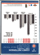 2002 Fleer Platinum Corey Patterson