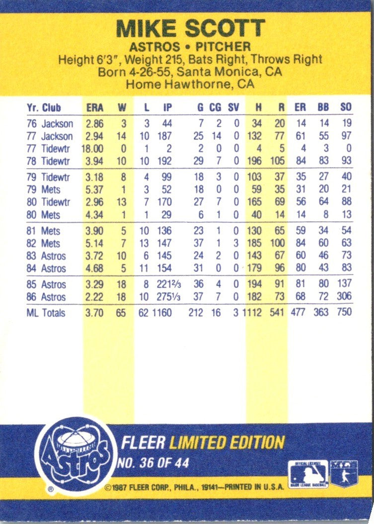 1987 Fleer Record Setters Mike Scott