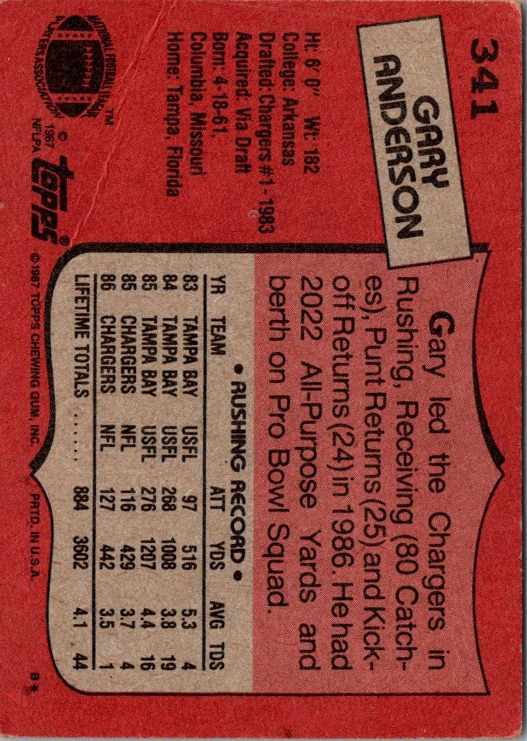1987 Topps Gary Anderson