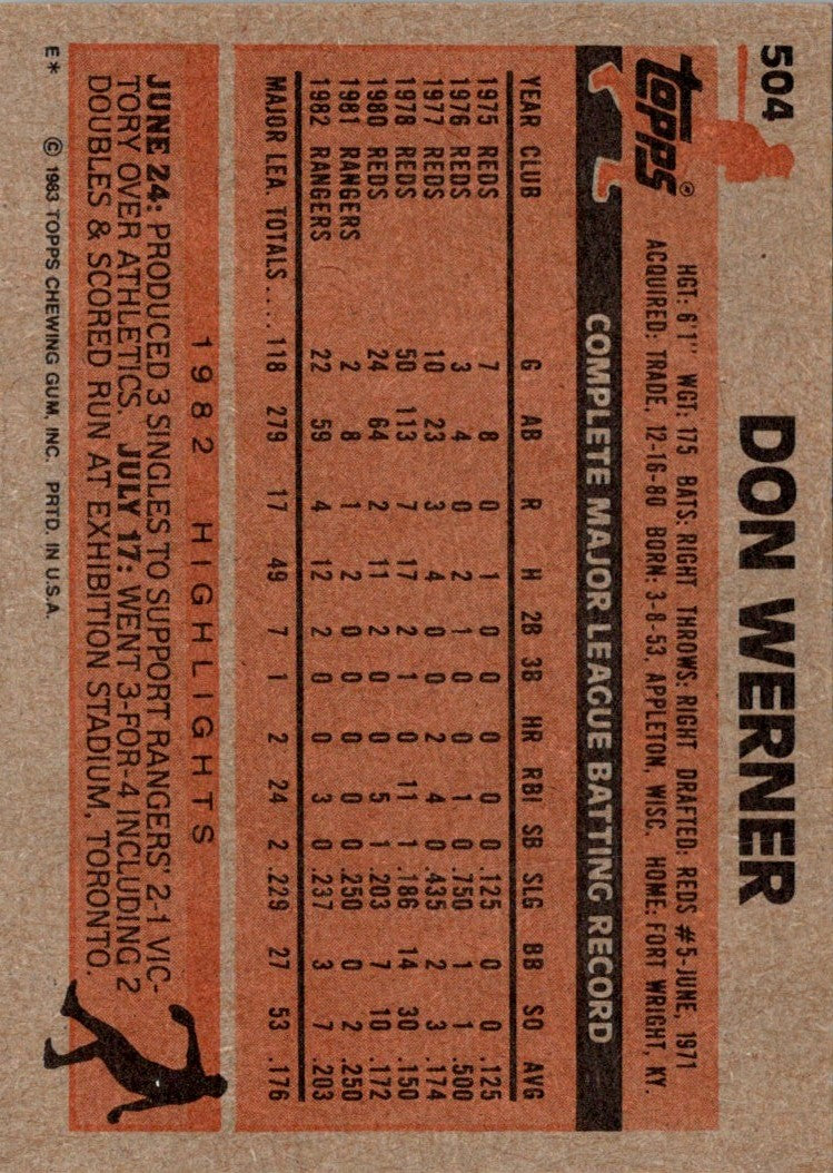 1983 Topps Don Werner