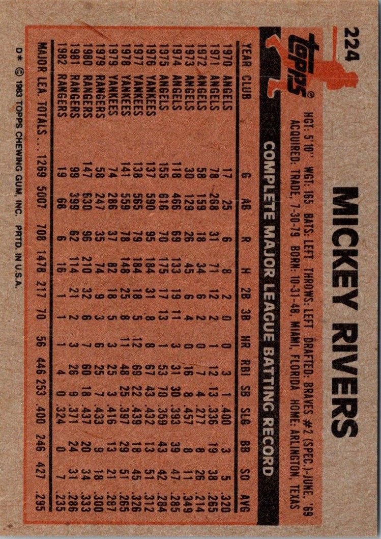 1983 Topps Mickey Rivers