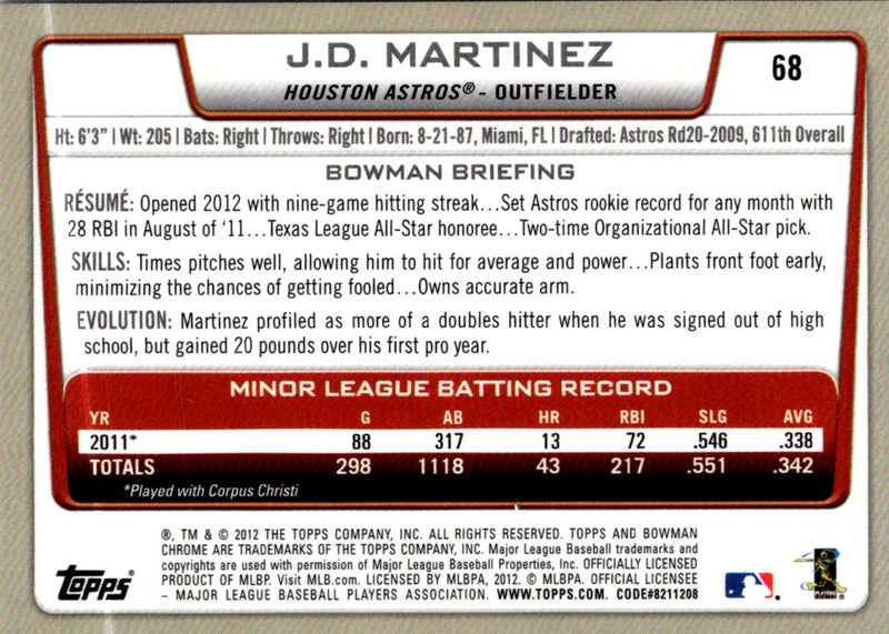 2012 Bowman Chrome J.D. Martinez