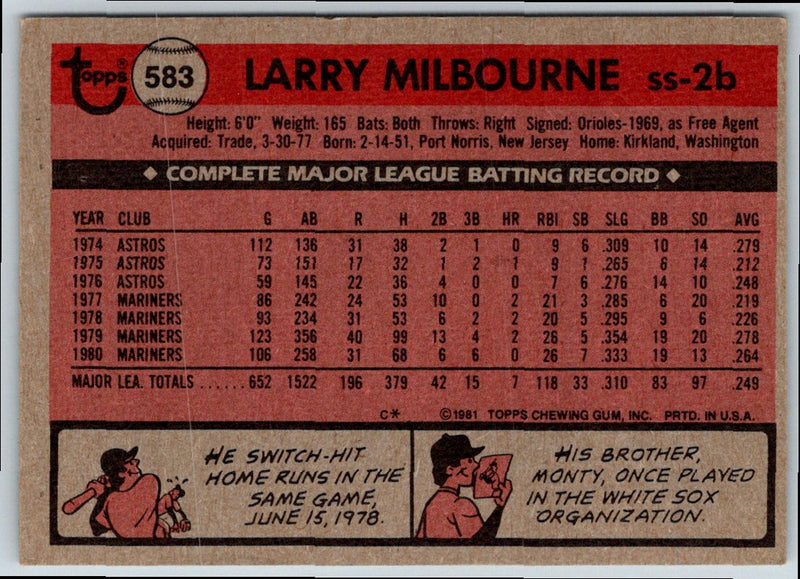 1981 Topps Larry Milbourne