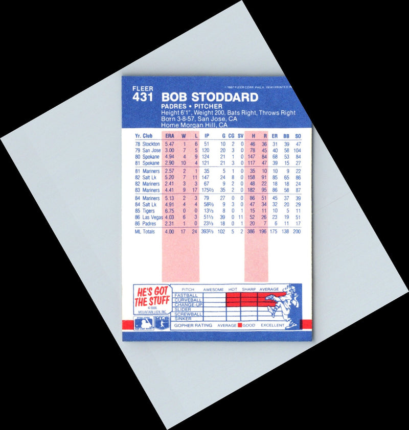 1985 Fleer Bob Stoddard