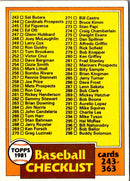 1981 Topps Checklist 243-363