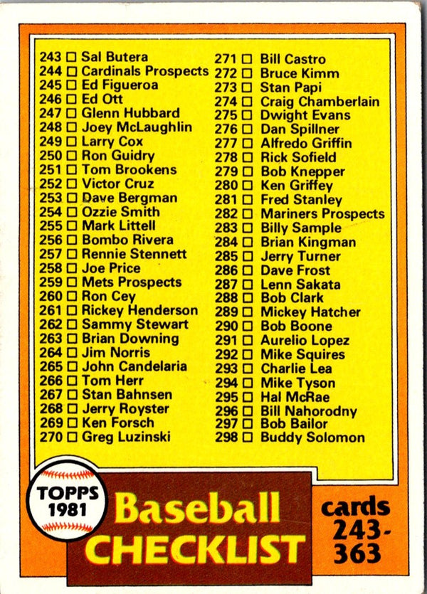 1981 Topps Checklist 243-363 #338