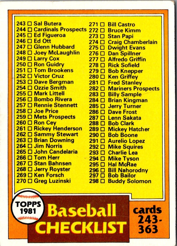 1981 Topps Checklist 243-363 #338