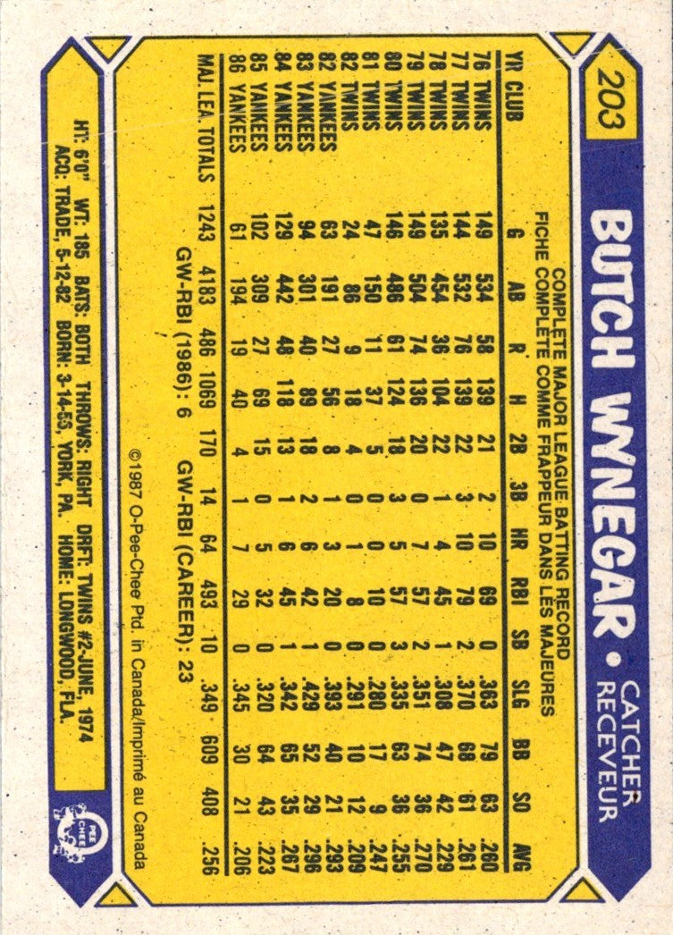 1987 O-Pee-Chee Butch Wynegar