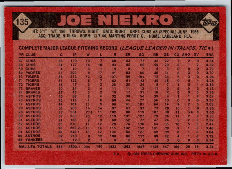 1986 Topps Joe Niekro