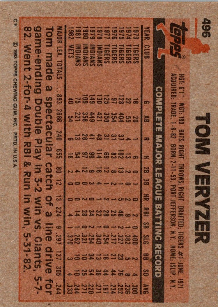 1983 Topps Tom Veryzer