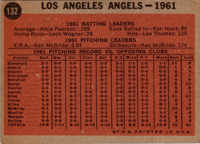 1962 Topps Los Angeles Angels