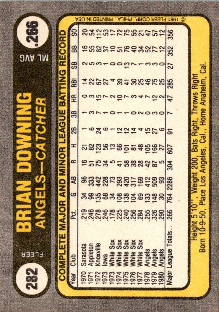 1981 Fleer Brian Downing