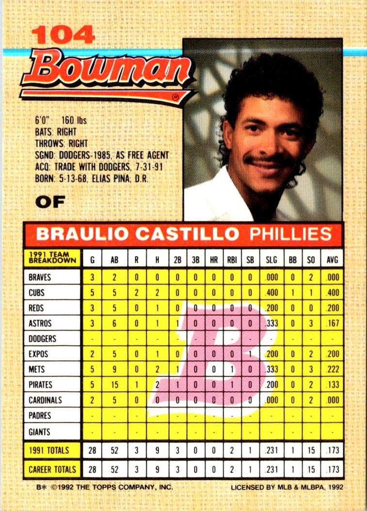 1992 Bowman Braulio Castillo