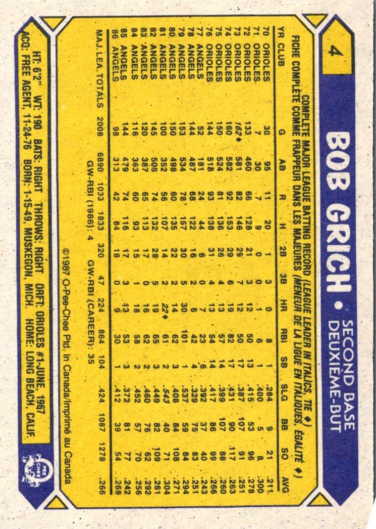 1987 Topps Bob Grich