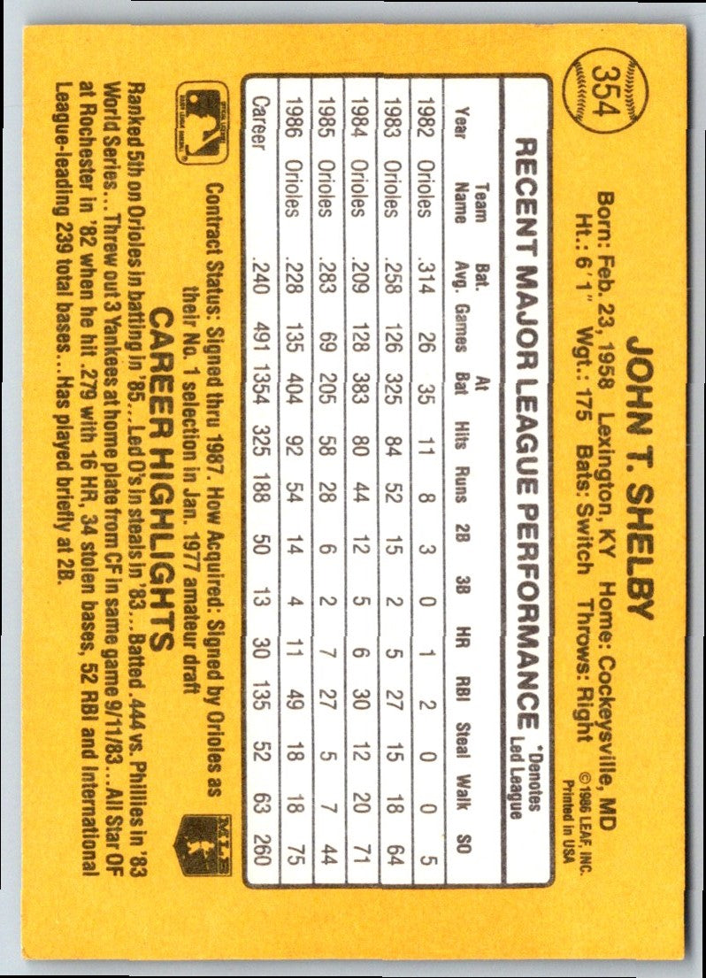 1986 Donruss John Shelby