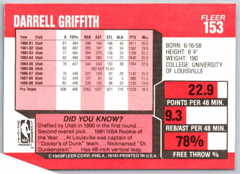 1989 Fleer Darrell Griffith