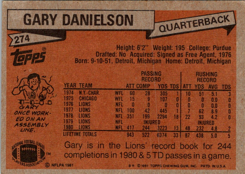 1981 Topps Gary Danielson