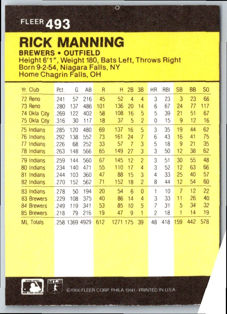 1986 Fleer Rick Manning