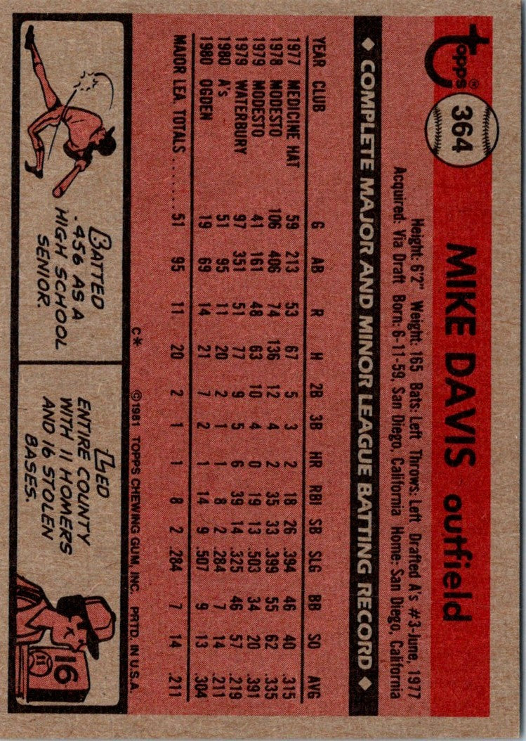 1981 Topps Mike Davis