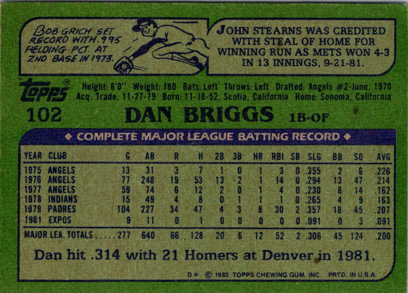 1982 Topps Dan Briggs