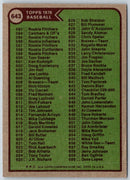 1976 Topps Checklist 1-132