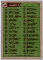 1976 Topps Checklist 1-132 #67