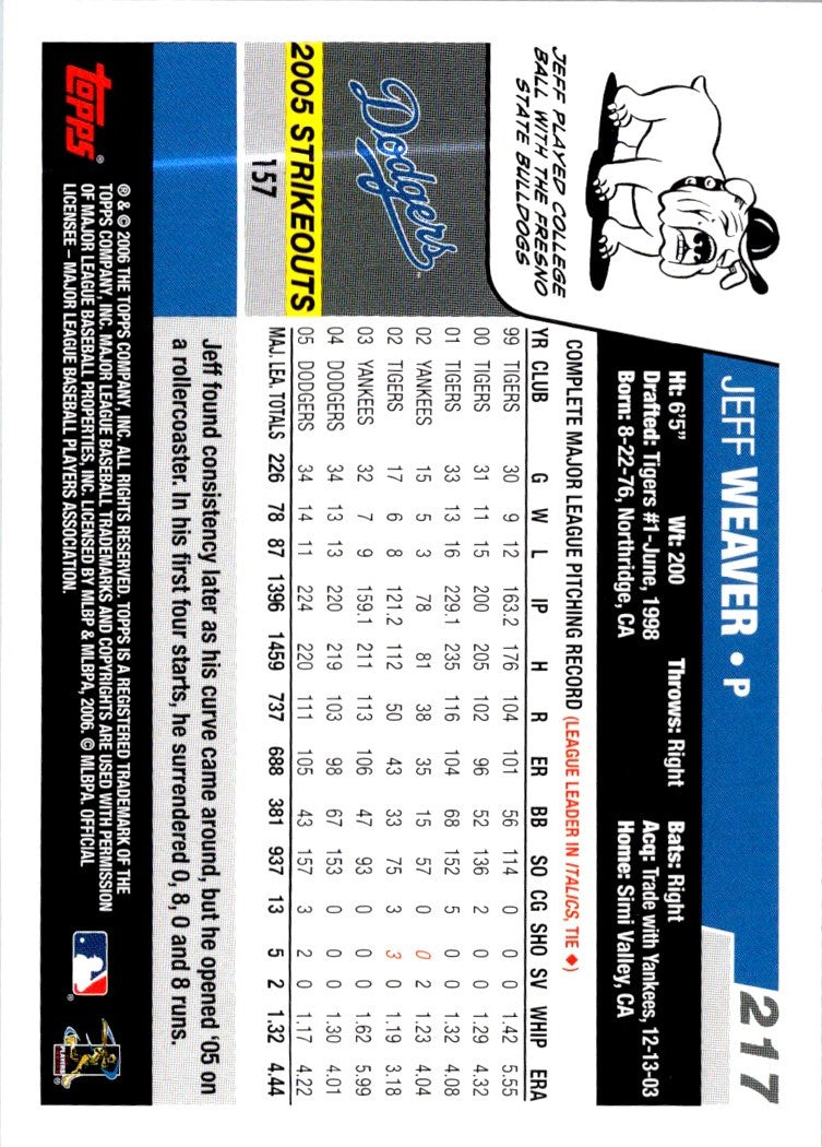2006 Topps Jeff Weaver