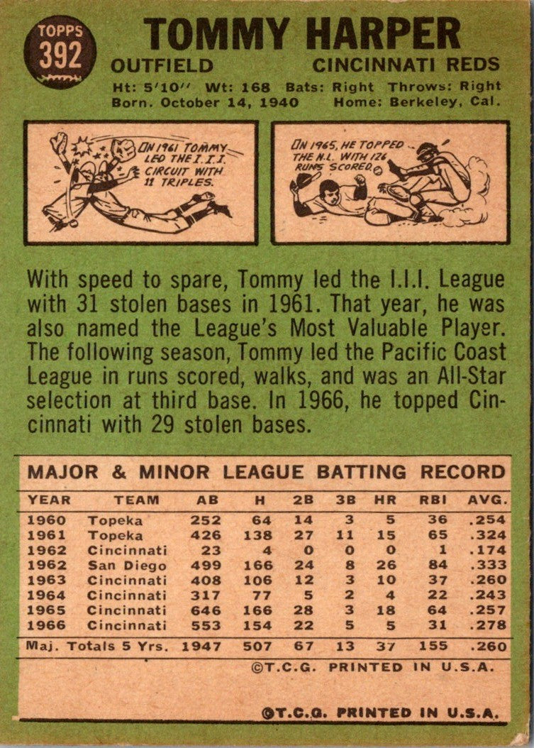 1967 Topps Tommy Harper