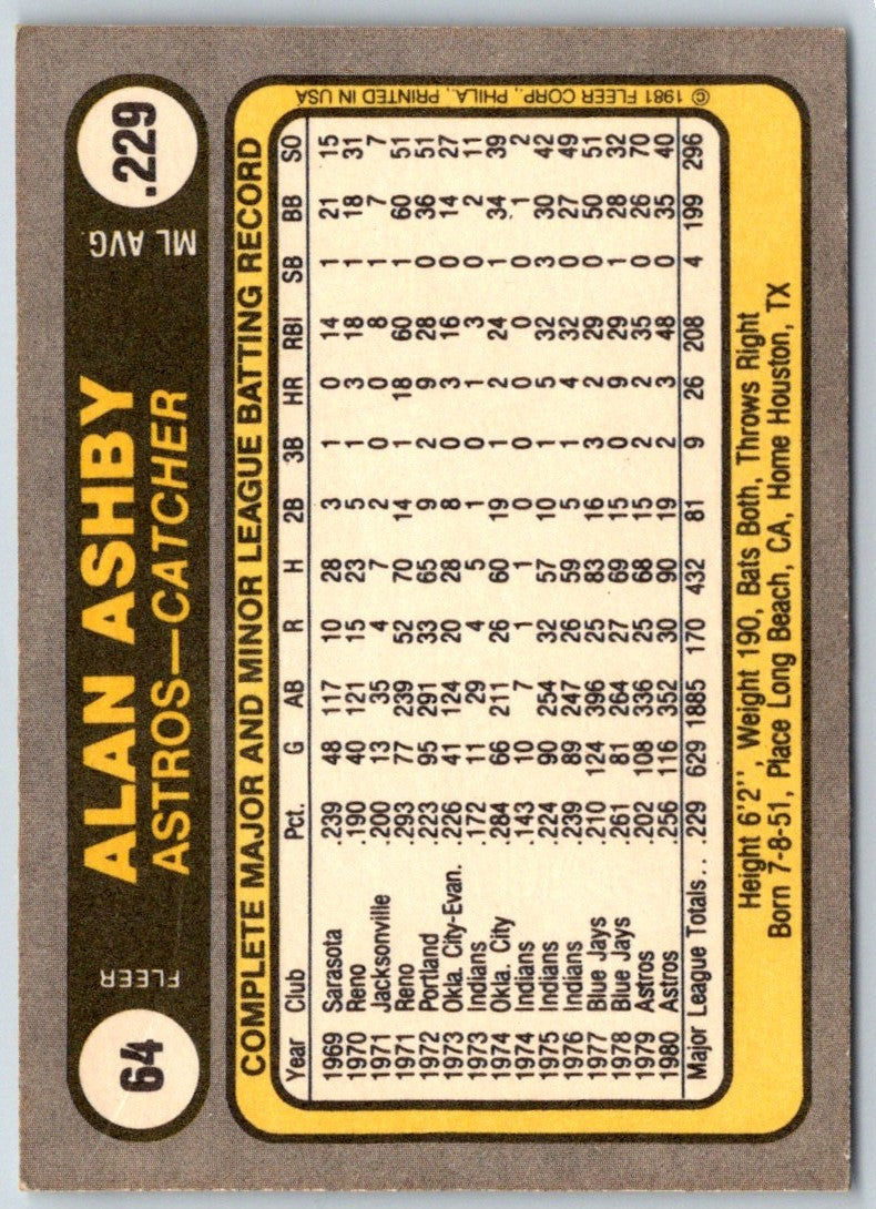 1981 Fleer Alan Ashby