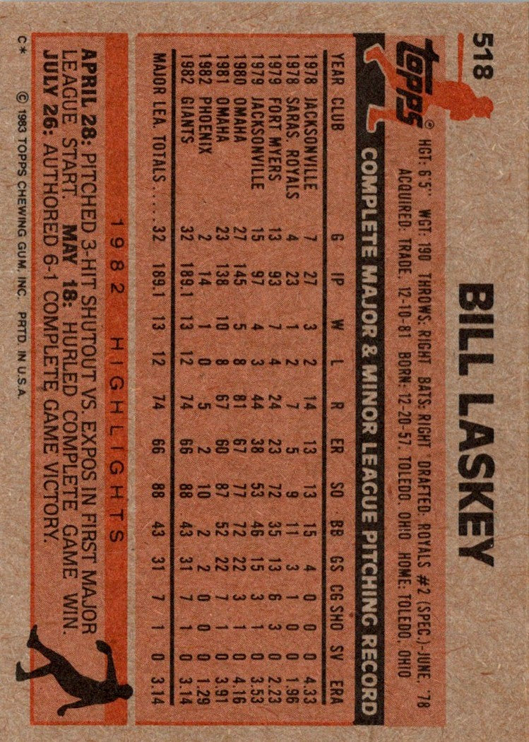 1983 Topps Bill Laskey