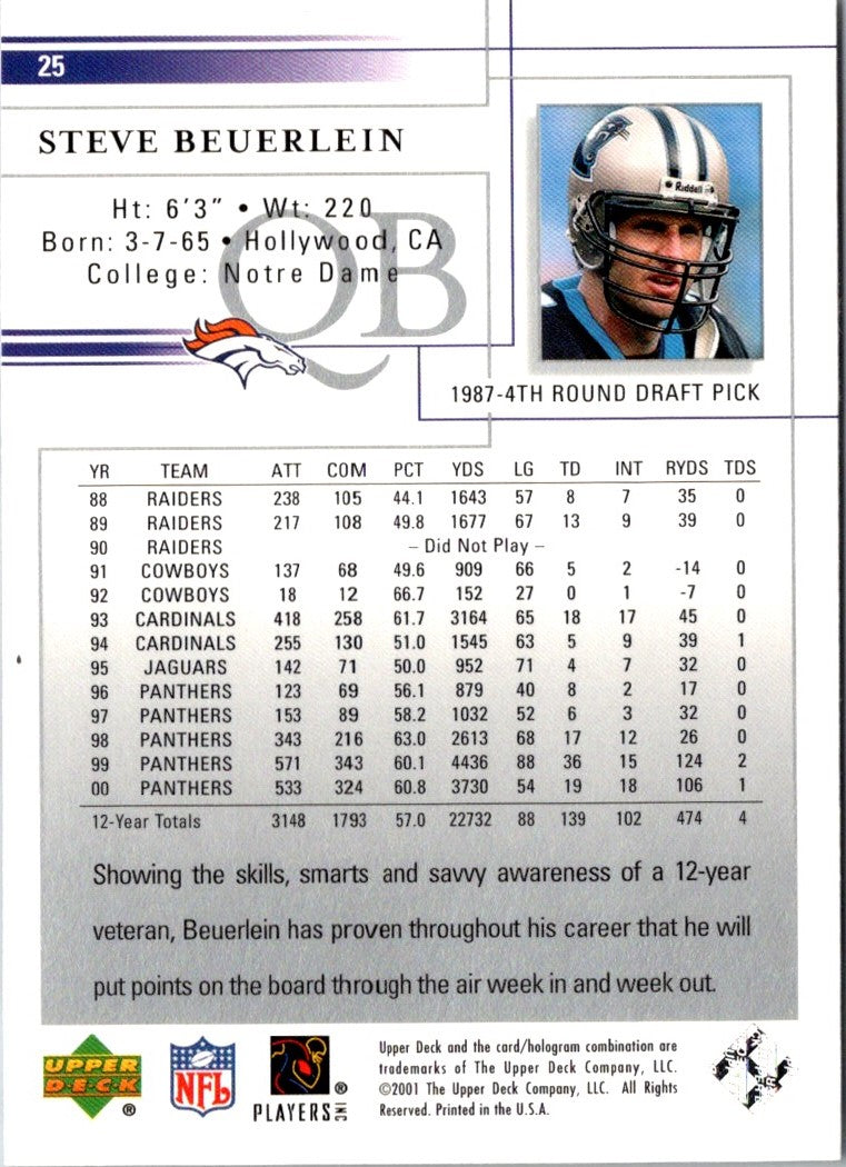 2001 Upper Deck Steve Beuerlein