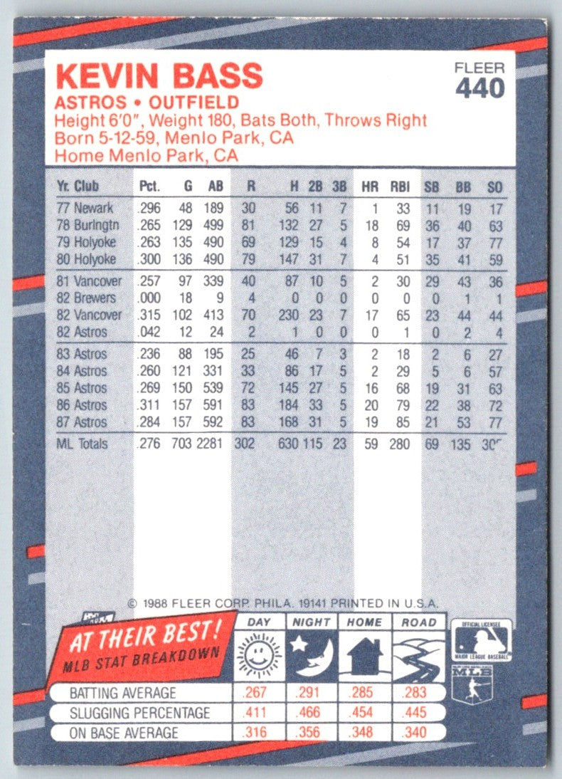 1988 Fleer Kevin Bass