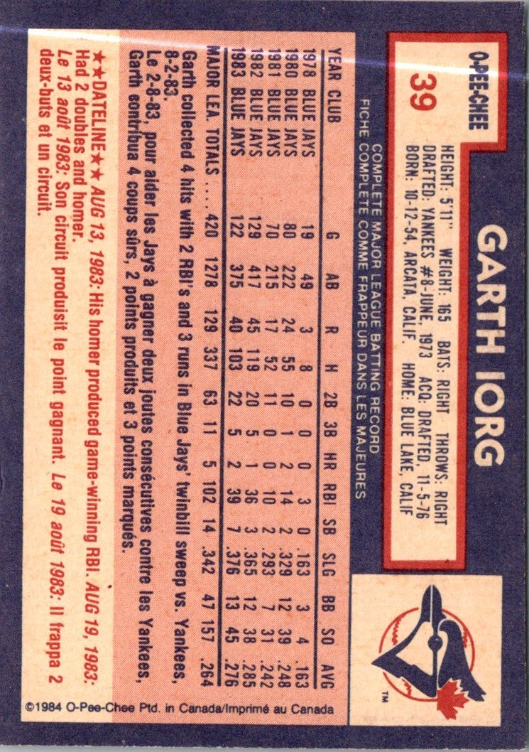 1984 O-Pee-Chee Garth Iorg