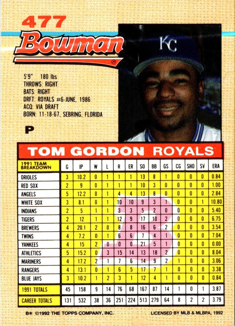 1992 Bowman Tom Gordon