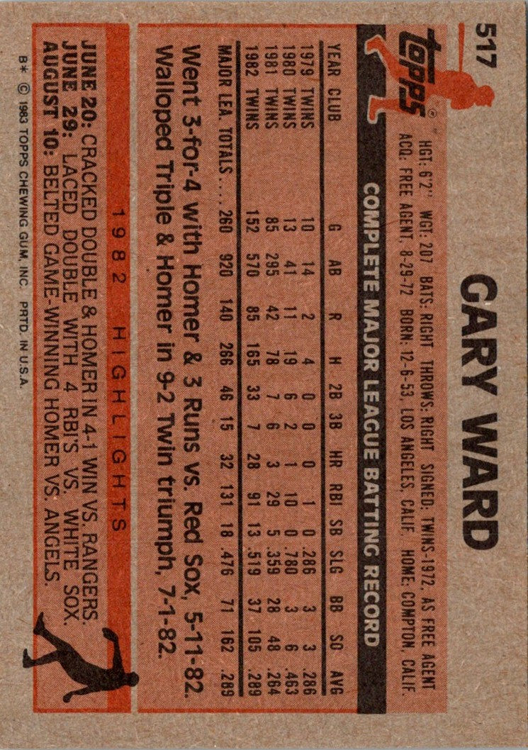 1983 Topps Gary Ward