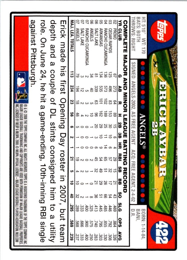 2008 Topps Erick Aybar