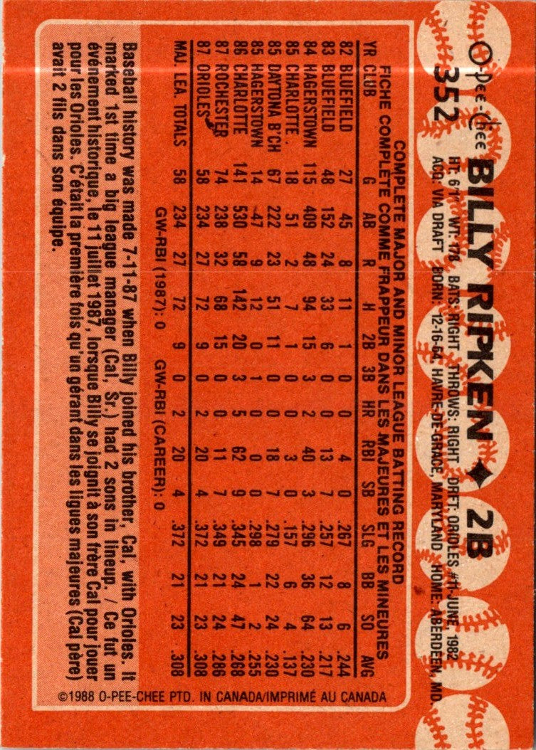 1988 O-Pee-Chee Billy Ripken