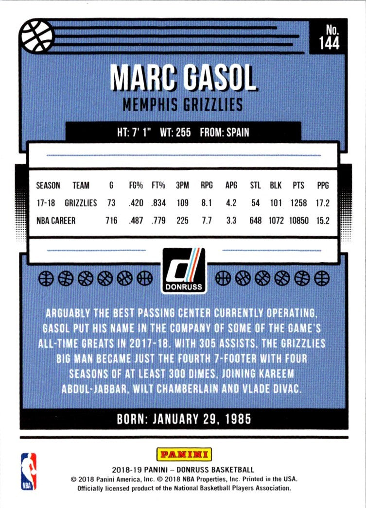 2018 Donruss Marc Gasol