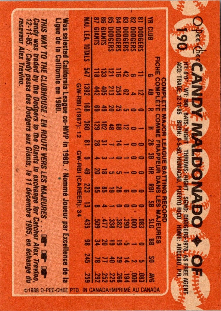 1988 O-Pee-Chee Candy Maldonado