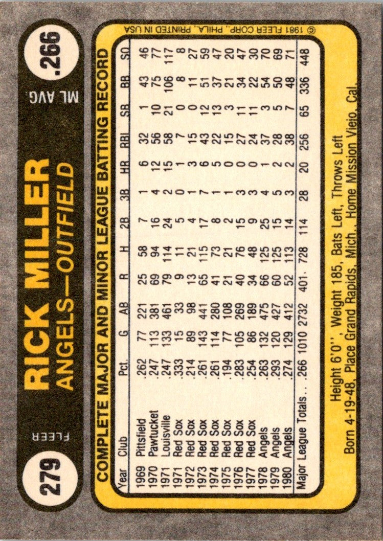 1981 Fleer Rick Miller