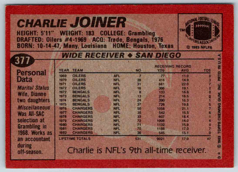 1983 Topps Charlie Joiner