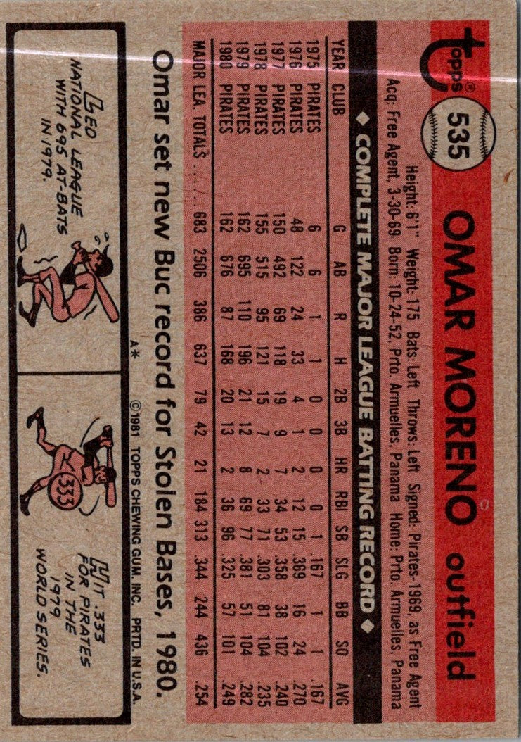 1981 Topps Omar Moreno