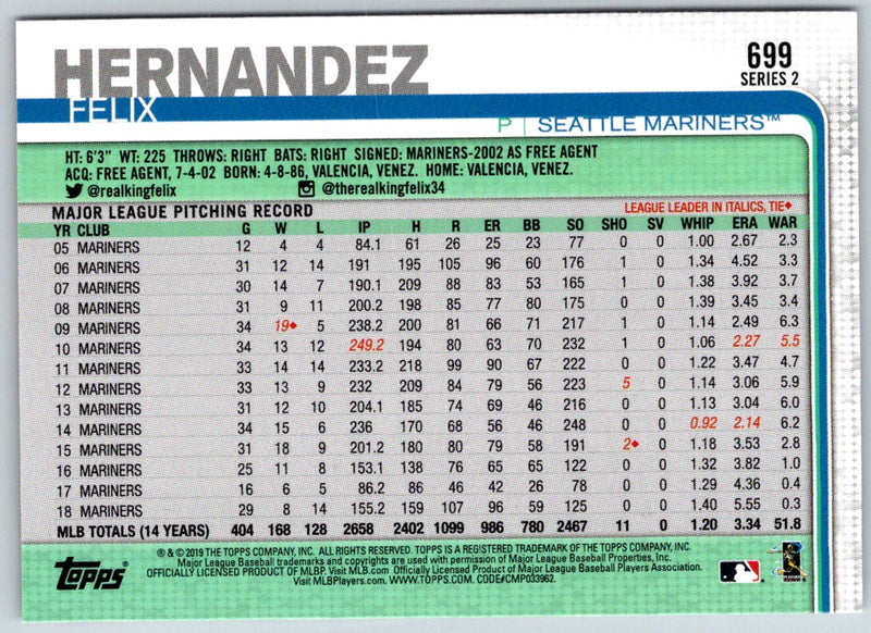 2019 Topps 150th Anniversary Felix Hernandez