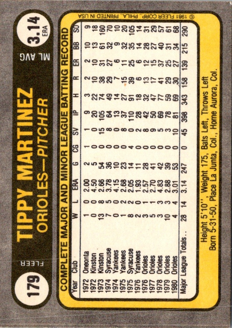 1981 Fleer Tippy Martinez