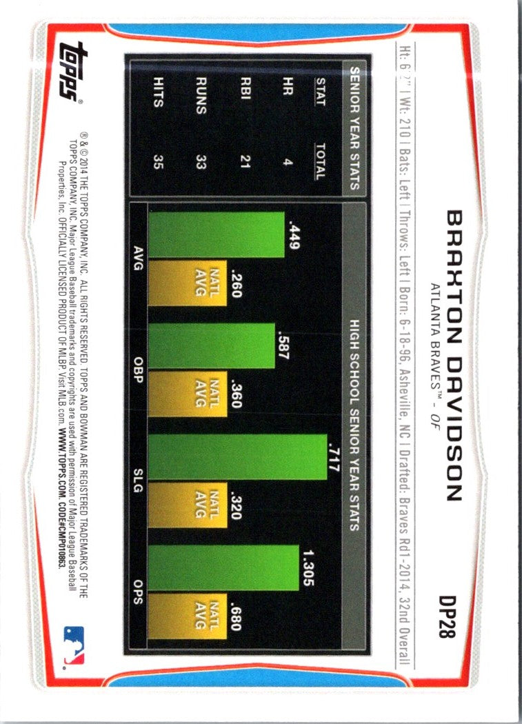 2014 Bowman Draft Picks & Prospects Braxton Davidson