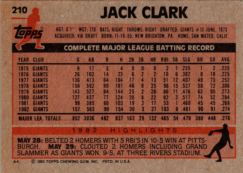 1983 Topps Jack Clark